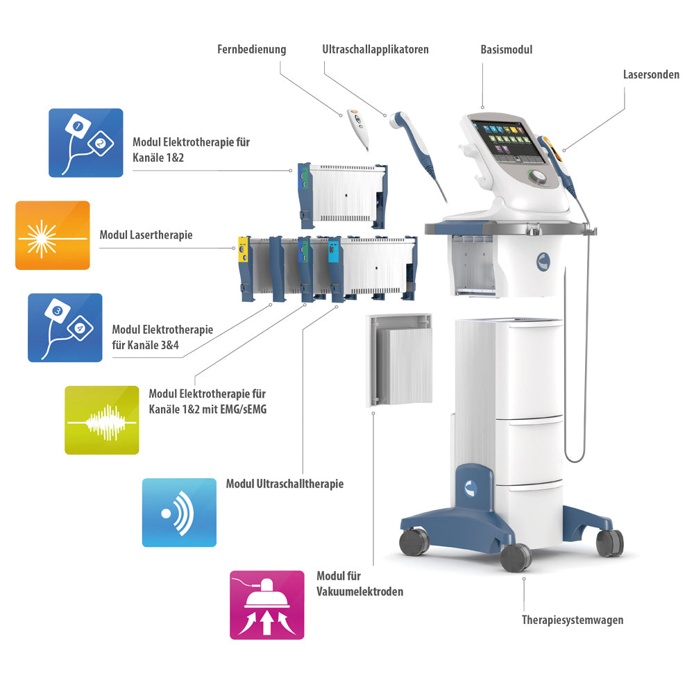 NEO Modulares Therapiesystem